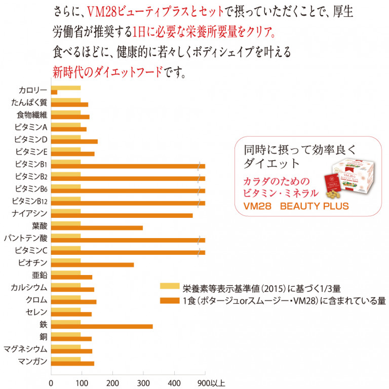 プロテインスムージー - NSFショップ - からだの美容室 オンラインショップ