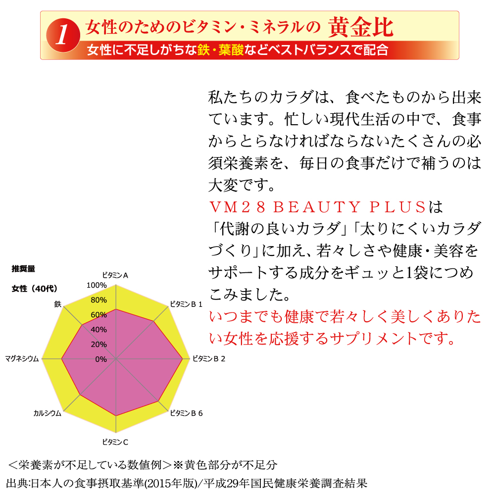 VM28 BEAUTYPLUS - NSFショップ - からだの美容室 オンラインショップ